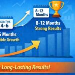 How Much Time Does SEO Take to Show Results