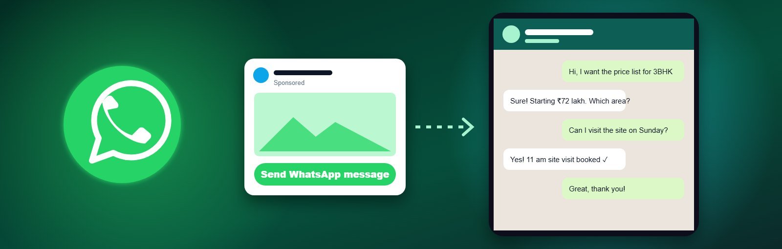 Click-to-WhatsApp Ads: A Practical Guide for Indian Businesses