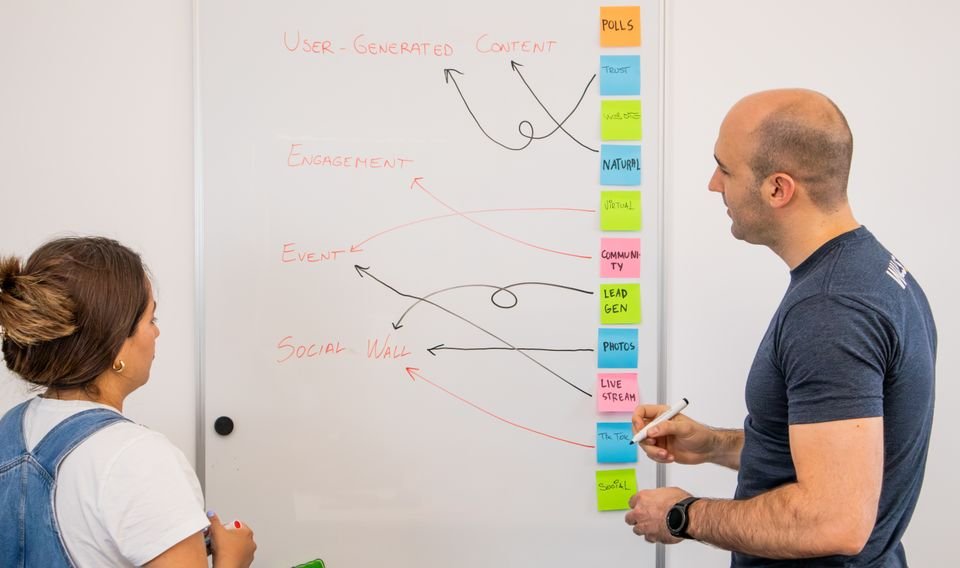 Custom software development process step 1: Requirement Discovery
