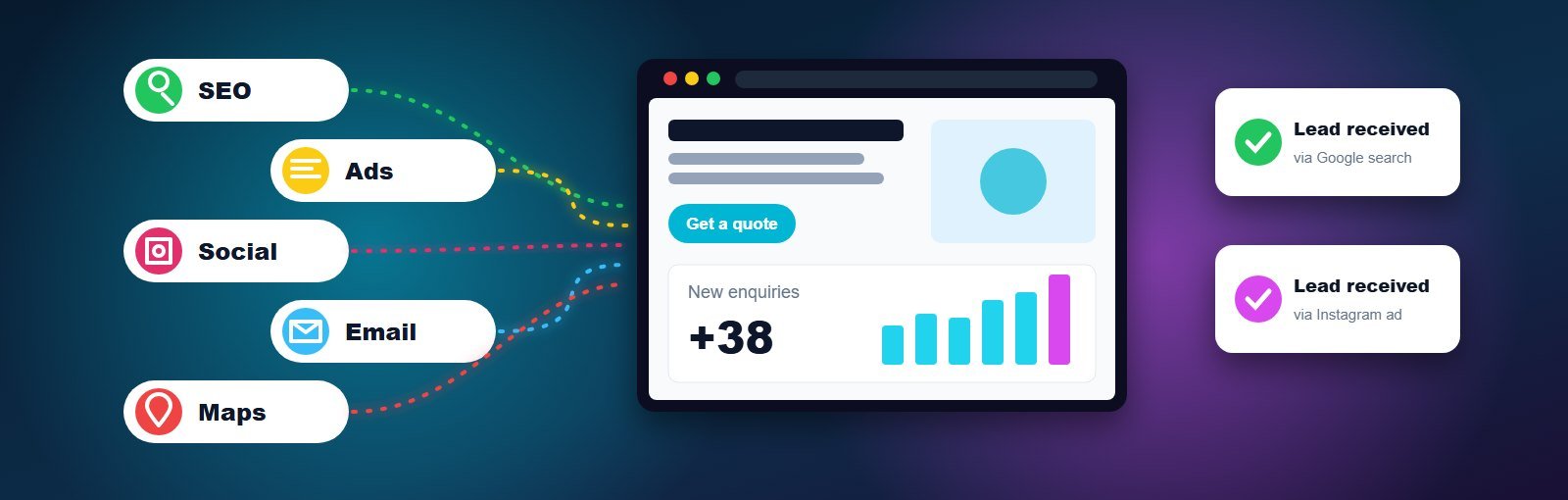 What Is Digital Marketing? Types, Examples and How It Works